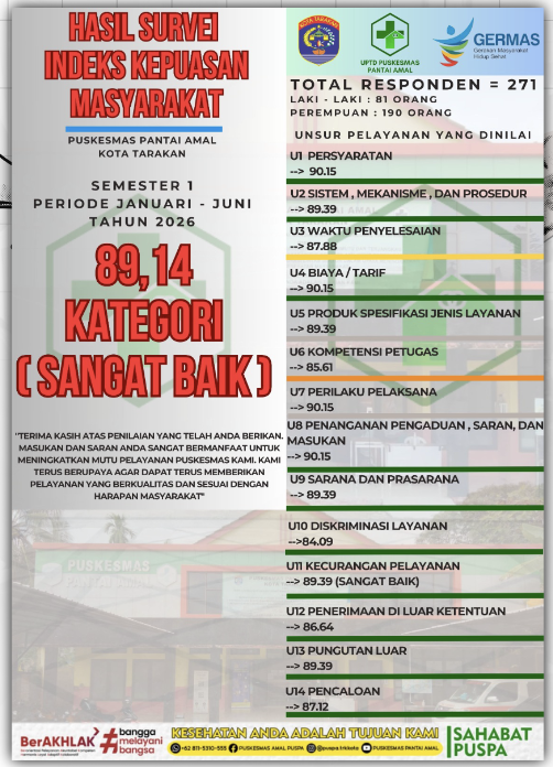 SKM SEMESTER 1 PRIODE (JANUARI - JUNI) 2026